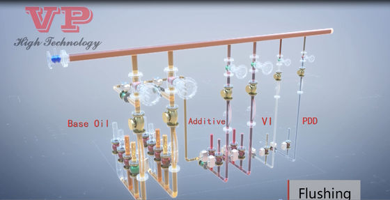 Small Pipeline Skidded Solution Simultaneous Metering Blending For Beverage